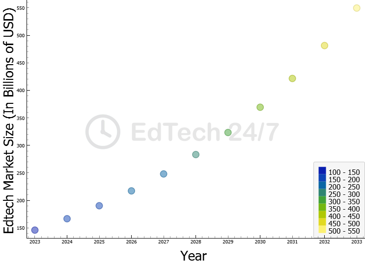 edtech-market-size